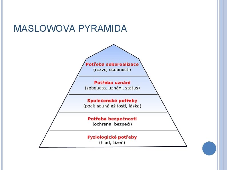 MASLOWOVA PYRAMIDA 