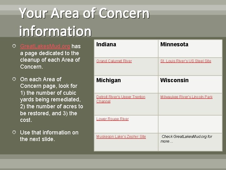 Your Area of Concern information Great. Lakes. Mud. org has a page dedicated to