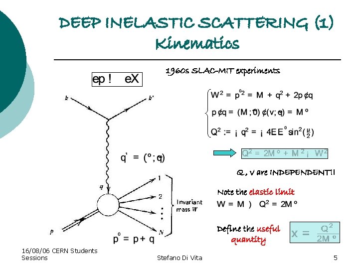 DEEP INELASTIC SCATTERING (1) Kinematics 1960 s SLAC-MIT experiments Q , v are INDEPENDENT!!