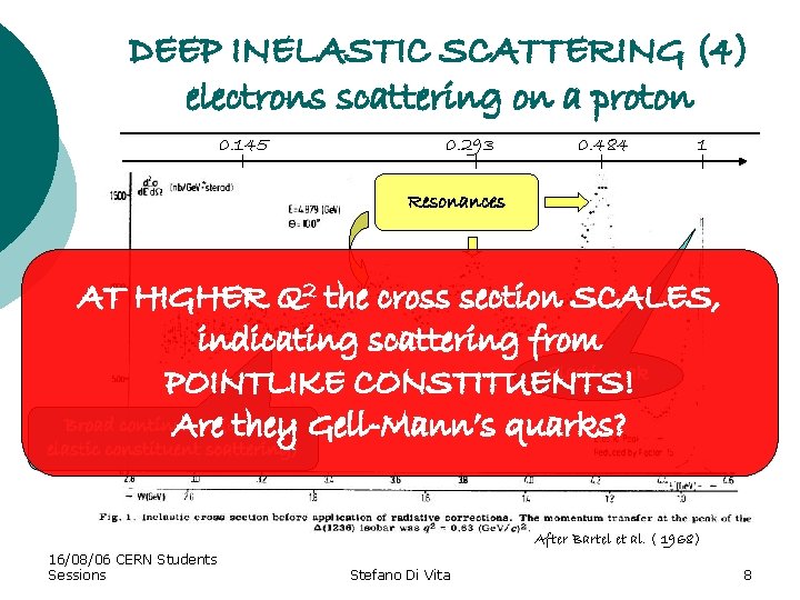 DEEP INELASTIC SCATTERING (4) electrons scattering on a proton 0. 145 0. 293 0.