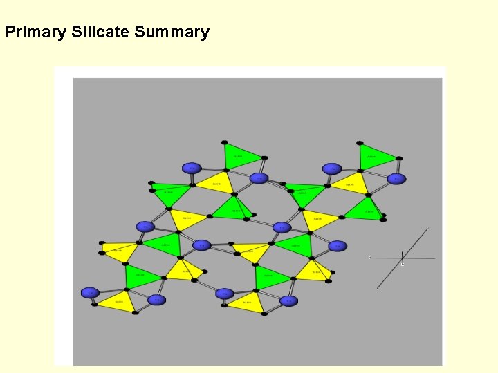 Primary Silicate Summary 