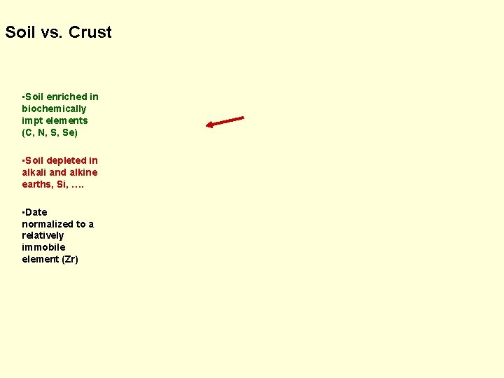 Soil vs. Crust • Soil enriched in biochemically impt elements (C, N, S, Se)