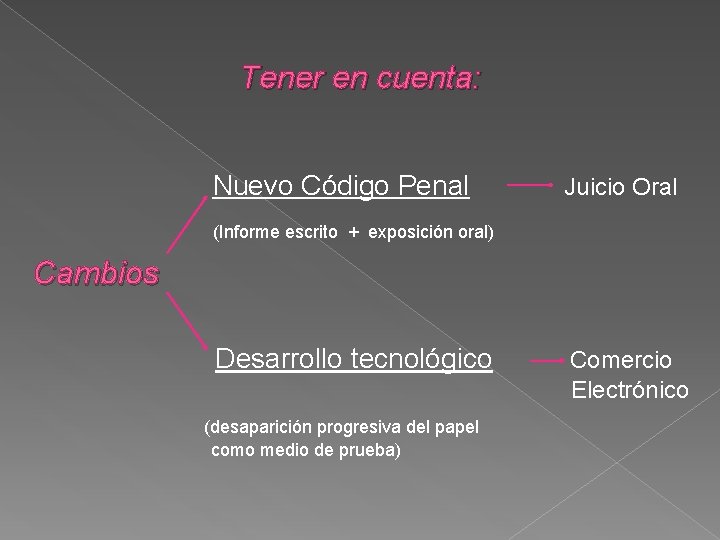 Tener en cuenta: Nuevo Código Penal Juicio Oral (Informe escrito + exposición oral) Cambios