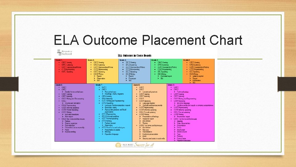 ELA Outcome Placement Chart 