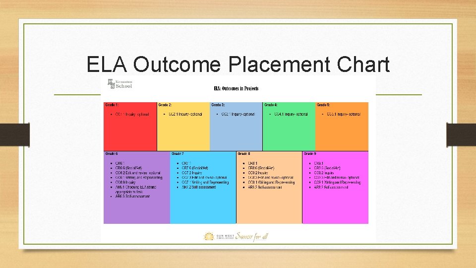 ELA Outcome Placement Chart 