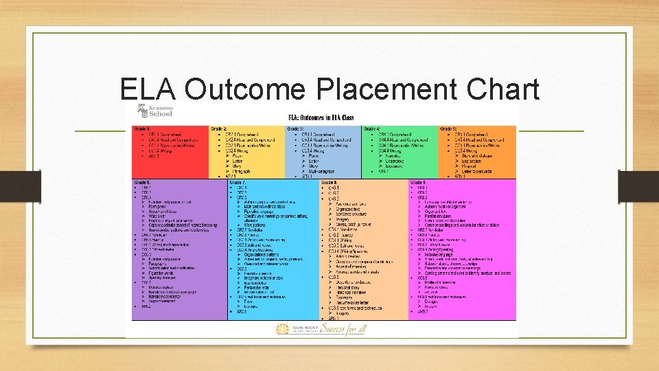 ELA Outcome Placement Chart 