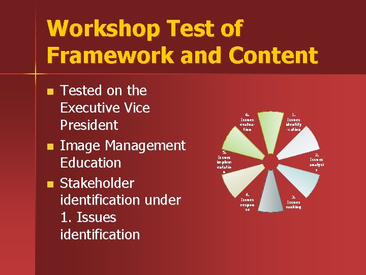 Workshop Test of Framework and Content n n n Tested on the Executive Vice