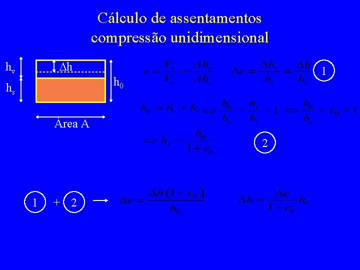 Cálculo de assentamentos compressão unidimensional Dh hv 1 h 0 hs Área A 2