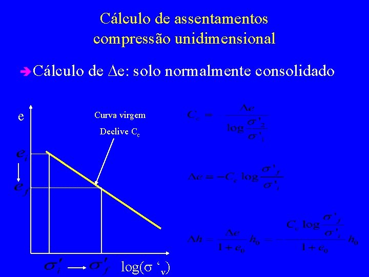 Cálculo de assentamentos compressão unidimensional è Cálculo e de De: solo normalmente consolidado Curva