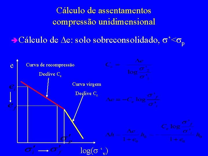 Cálculo de assentamentos compressão unidimensional è Cálculo e de De: solo sobreconsolidado, s’<sp Curva