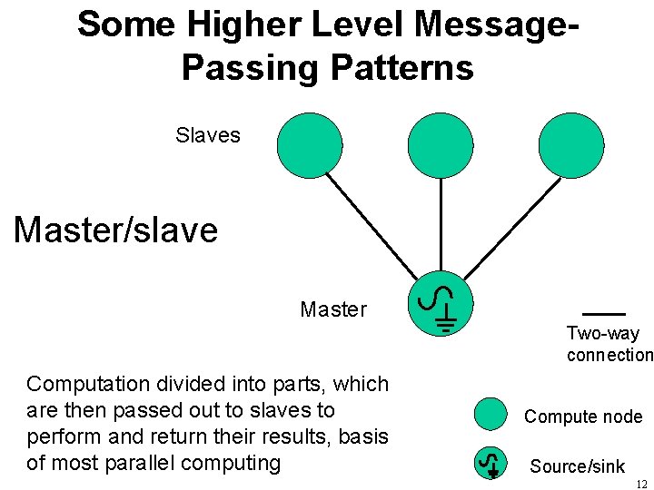 Some Higher Level Message. Passing Patterns Slaves Master/slave Master Two-way connection Computation divided into
