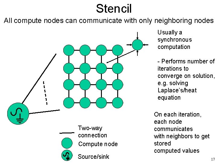 Stencil All compute nodes can communicate with only neighboring nodes Usually a synchronous computation