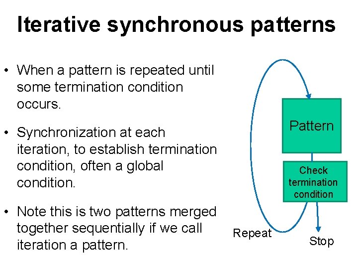 Iterative synchronous patterns • When a pattern is repeated until some termination condition occurs.