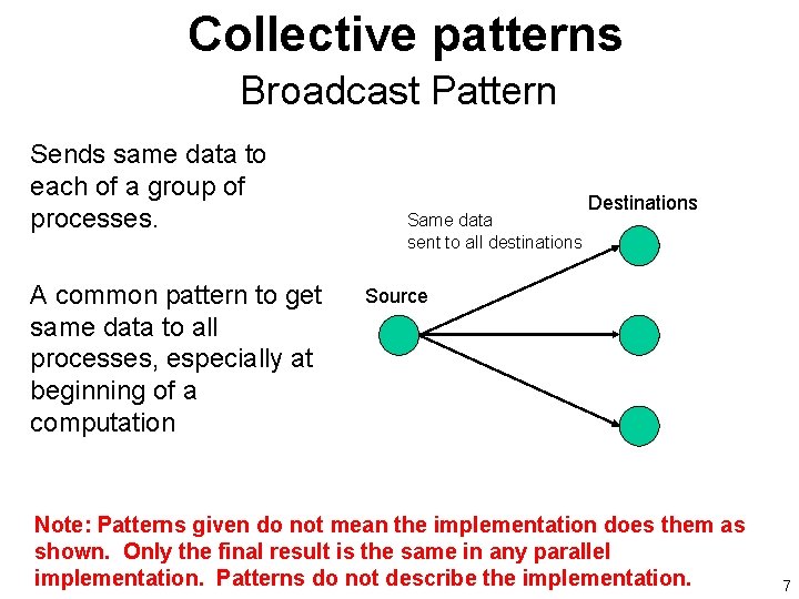Collective patterns Broadcast Pattern Sends same data to each of a group of processes.