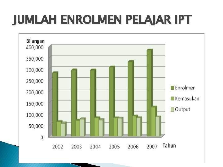JUMLAH ENROLMEN PELAJAR IPT JUMLAH ENROLMEN PELAJAR IPT