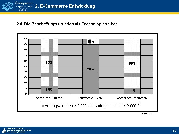 2. E-Commerce Entwicklung 2. 4 Die Beschaffungssituation als Technologietreiber Quelle: BME/Fraport University of Paderborn