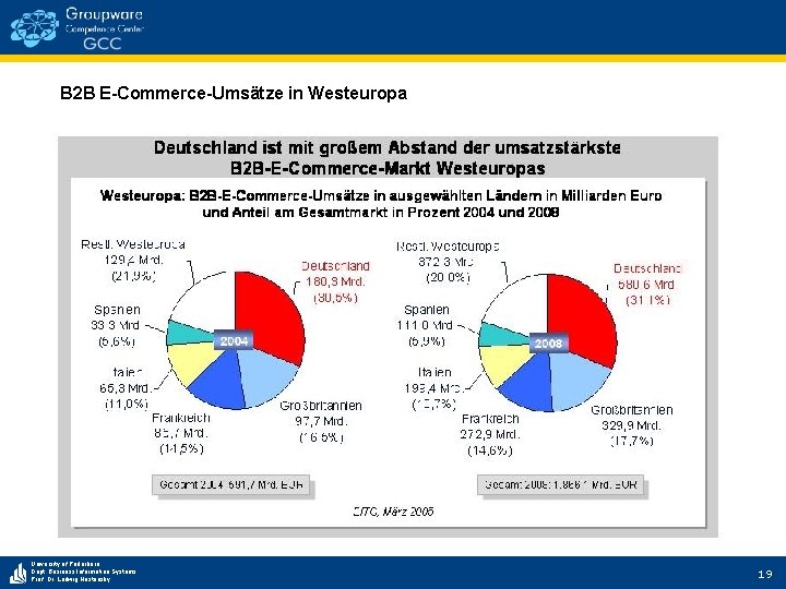 B 2 B E-Commerce-Umsätze in Westeuropa University of Paderborn Dept. Business Information Systems Prof.