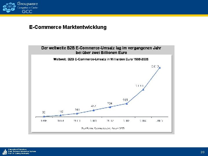 E-Commerce Marktentwicklung University of Paderborn Dept. Business Information Systems Prof. Dr. Ludwig Nastansky 20