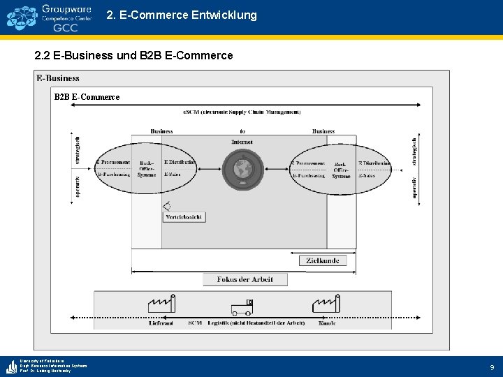 2. E-Commerce Entwicklung 2. 2 E-Business und B 2 B E-Commerce University of Paderborn