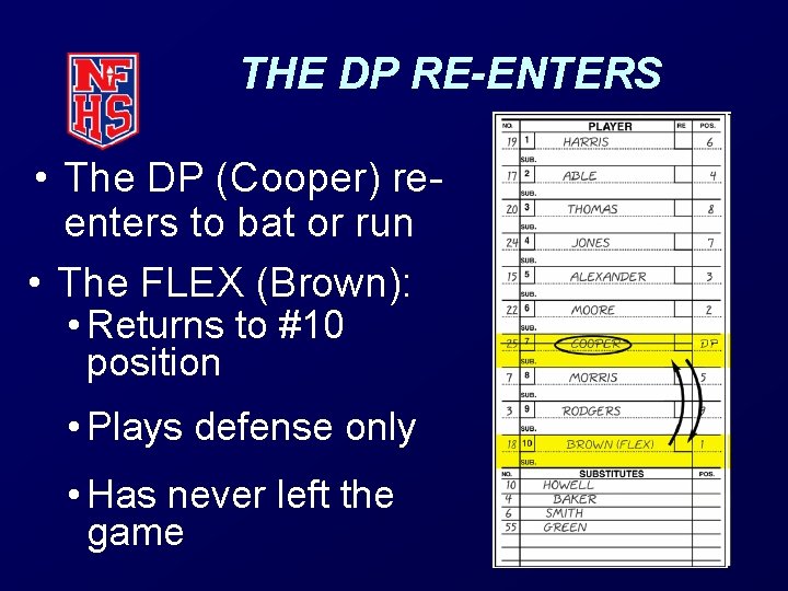 THE DP RE-ENTERS • The DP (Cooper) reenters to bat or run • The THE DP RE-ENTERS • The DP (Cooper) reenters to bat or run • The