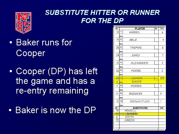 SUBSTITUTE HITTER OR RUNNER FOR THE DP • Baker runs for Cooper • Cooper SUBSTITUTE HITTER OR RUNNER FOR THE DP • Baker runs for Cooper • Cooper