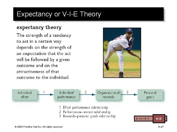 Expectancy or V-I-E Theory EXHIBIT © 2003 Prentice Hall Inc. All rights reserved 6