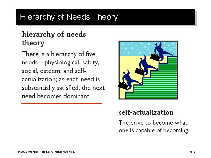 Hierarchy of Needs Theory © 2003 Prentice Hall Inc. All rights reserved. 6– 3