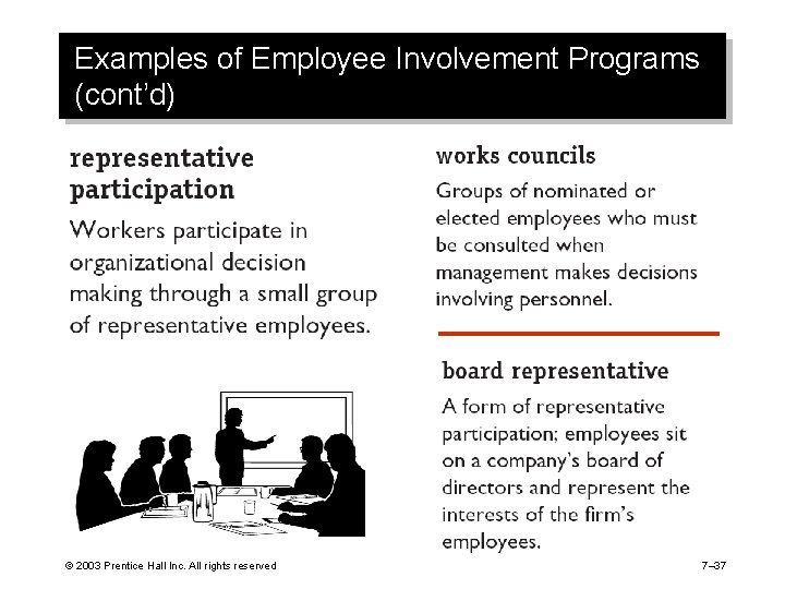 Examples of Employee Involvement Programs (cont’d) © 2003 Prentice Hall Inc. All rights reserved