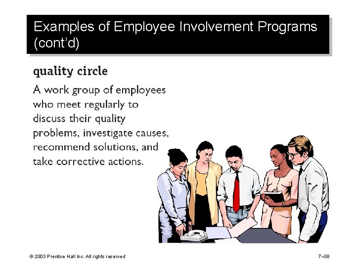 Examples of Employee Involvement Programs (cont’d) © 2003 Prentice Hall Inc. All rights reserved