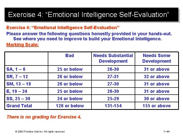 Exercise 4: “Emotional Intelligence Self-Evaluation” Please answer the following questions honestly provided in your