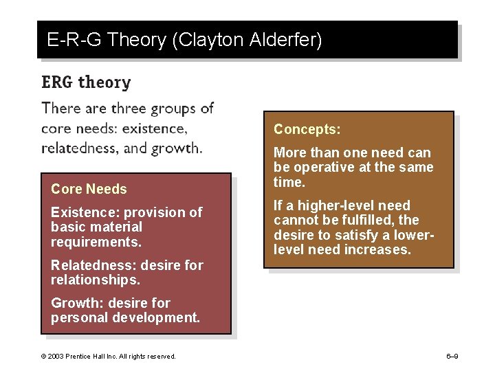 E-R-G Theory (Clayton Alderfer) Concepts: Core Needs Existence: provision of basic material requirements. Relatedness: