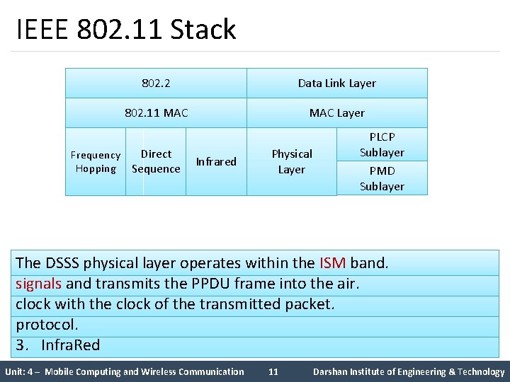 IEEE 802. 11 Stack 802. 2 Data Link Layer 802. 11 MAC Layer Direct