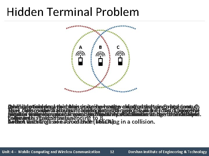 Hidden Terminal Problem A B C One In A hidden terminal problem occurs when
