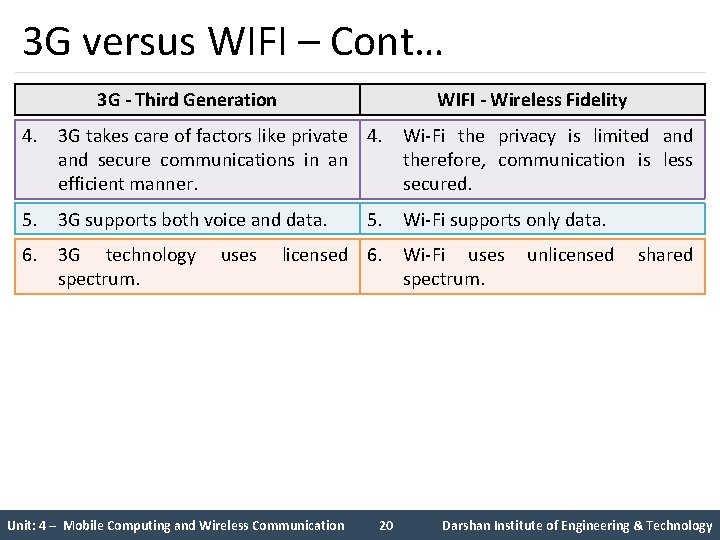 3 G versus WIFI – Cont… 3 G - Third Generation WIFI - Wireless