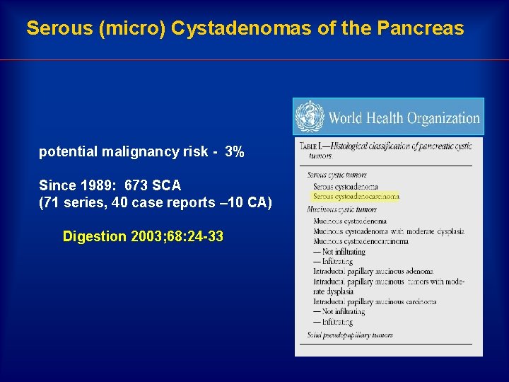 Serous (micro) Cystadenomas of the Pancreas potential malignancy risk - 3% Since 1989: 673