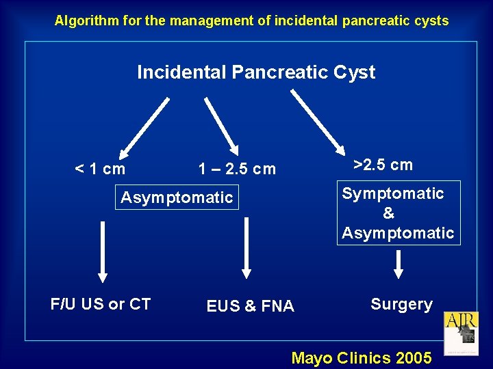 Algorithm for the management of incidental pancreatic cysts Incidental Pancreatic Cyst < 1 cm