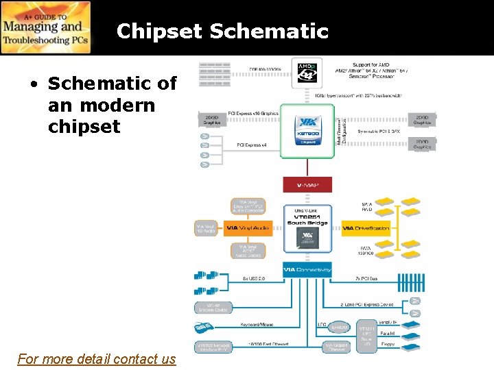 Chipset Schematic • Schematic of an modern chipset For more detail contact us 