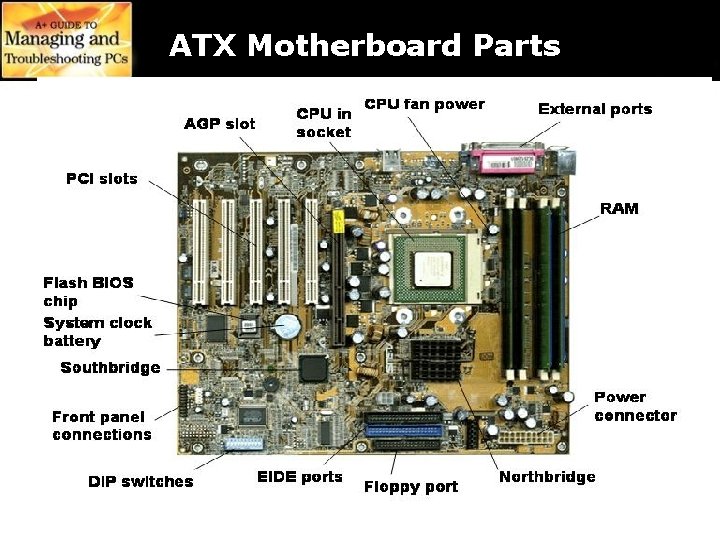 ATX Motherboard Parts 