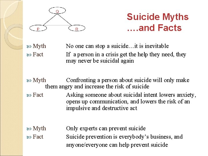 Suicide Myths …. and Facts Myth Fact No one can stop a suicide…it is