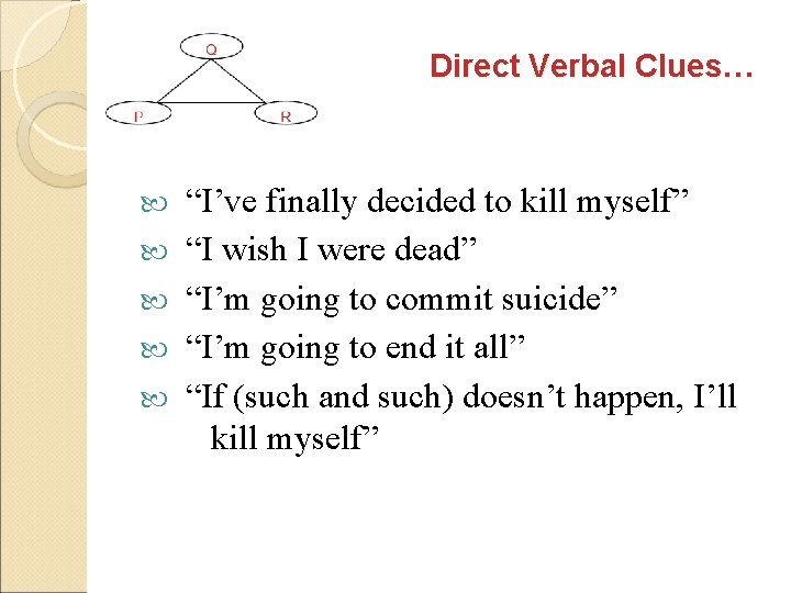 Direct Verbal Clues… “I’ve finally decided to kill myself” “I wish I were dead”