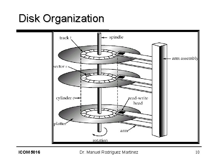Disk Organization ICOM 5016 Dr. Manuel Rodriguez Martinez 10 
