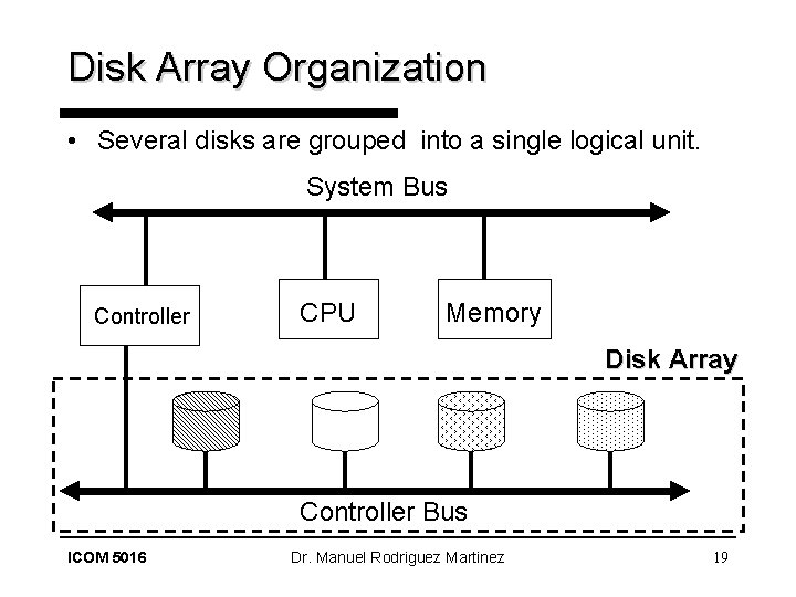 Disk Array Organization • Several disks are grouped into a single logical unit. System