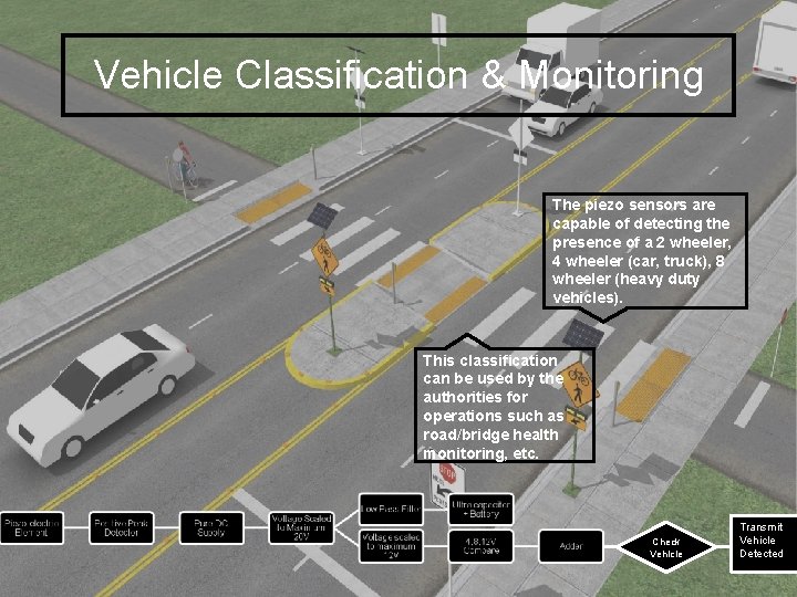 Piezo based Traffic Management System for Indian Roads
