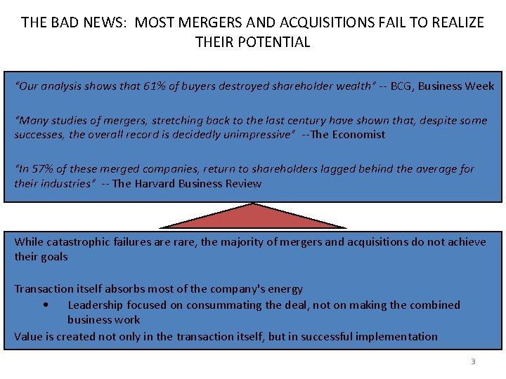 THE BAD NEWS: MOST MERGERS AND ACQUISITIONS FAIL TO REALIZE THEIR POTENTIAL “Our analysis