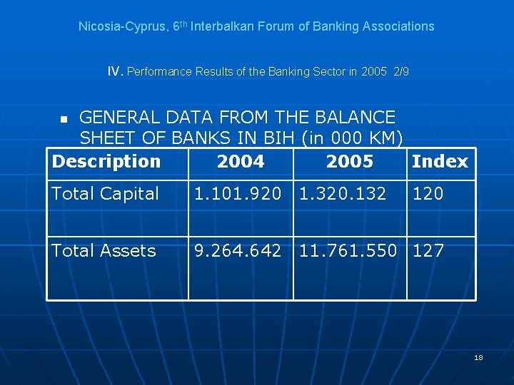 Nicosia-Cyprus, 6 th Interbalkan Forum of Banking Associations IV. Performance Results of the Banking