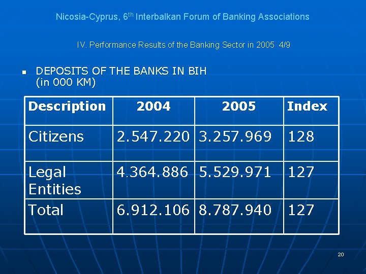 Nicosia-Cyprus, 6 th Interbalkan Forum of Banking Associations IV. Performance Results of the Banking