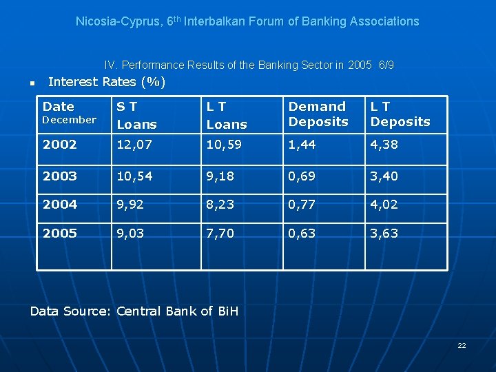 Nicosia-Cyprus, 6 th Interbalkan Forum of Banking Associations IV. Performance Results of the Banking