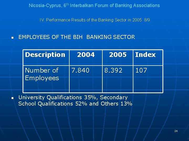 Nicosia-Cyprus, 6 th Interbalkan Forum of Banking Associations IV. Performance Results of the Banking