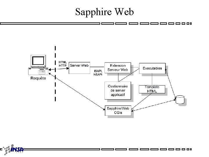 Sapphire Web 