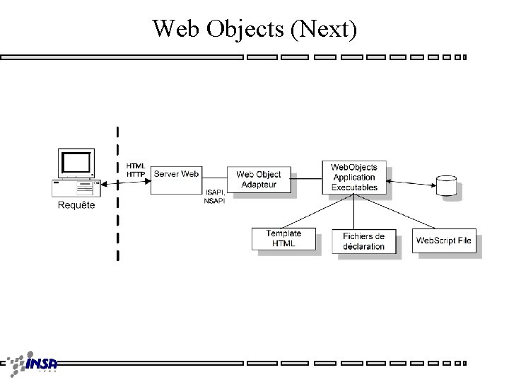 Web Objects (Next) 